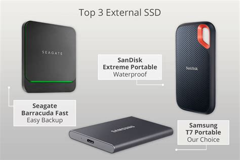 The Best External SSDs for 2025 .
